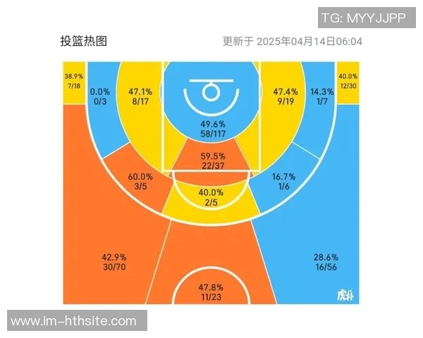 弗拉格12月表现惊艳圆梦月最佳新秀场均24分6板4助效率超高